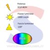 Striscia LED 5 metri Multicolore RGB 60 Led/Metro 10, 8W/M - VTAC 2120