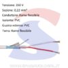 Cavo antifurto 2 x 0,22 mm² - RAMCRO SAS0222GC