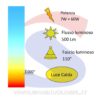 Lampadina LED GU10 7W Faretto 110° 3000K - VTAC 1682