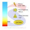 Lampadina LED GU10 6,5W Faretto 110° 3000K - VTAC 192