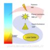 Plafoniera LED rettangolare bianco luce calda 3000° - VTAC 689