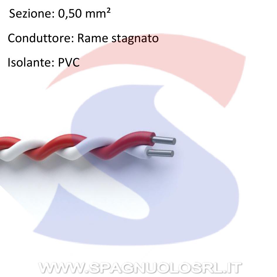 Struttura Del Cavo Telefonico Genere Di Cavo Elettrico Illustrazione Vettoriale - Illustrazione - Foto 7