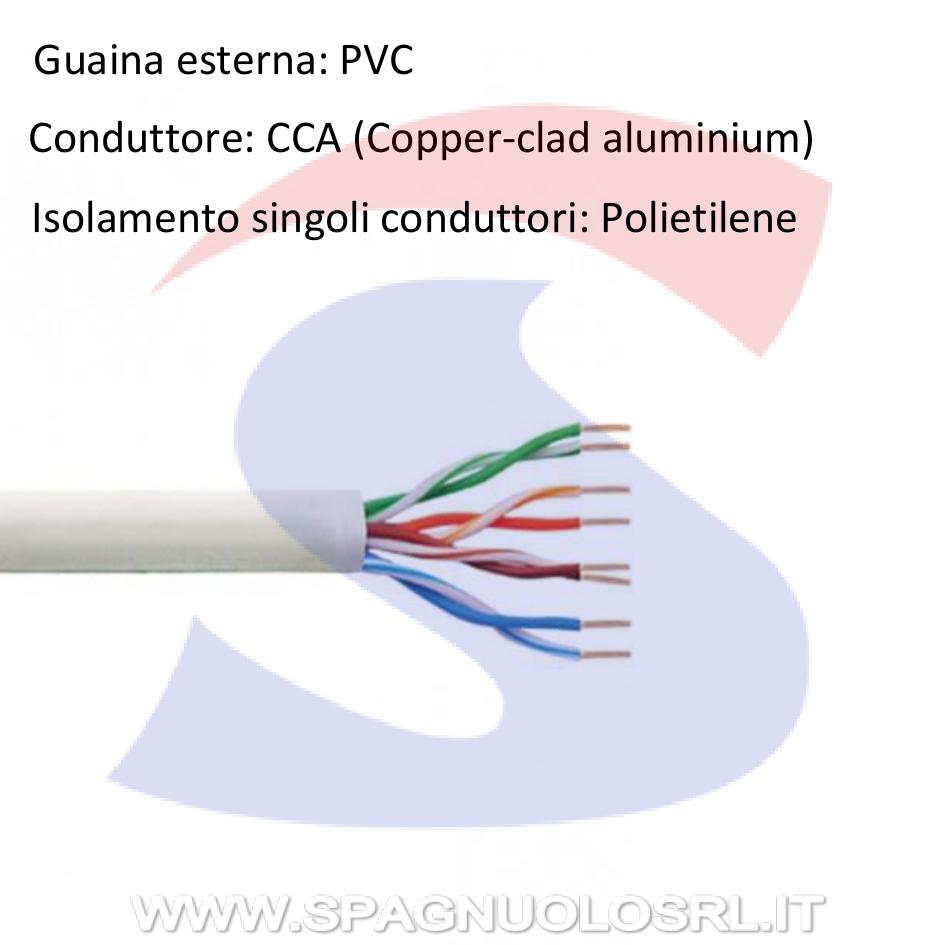 Cavo dati Grigio categoria 5E UTP - EBARA JE/I100
