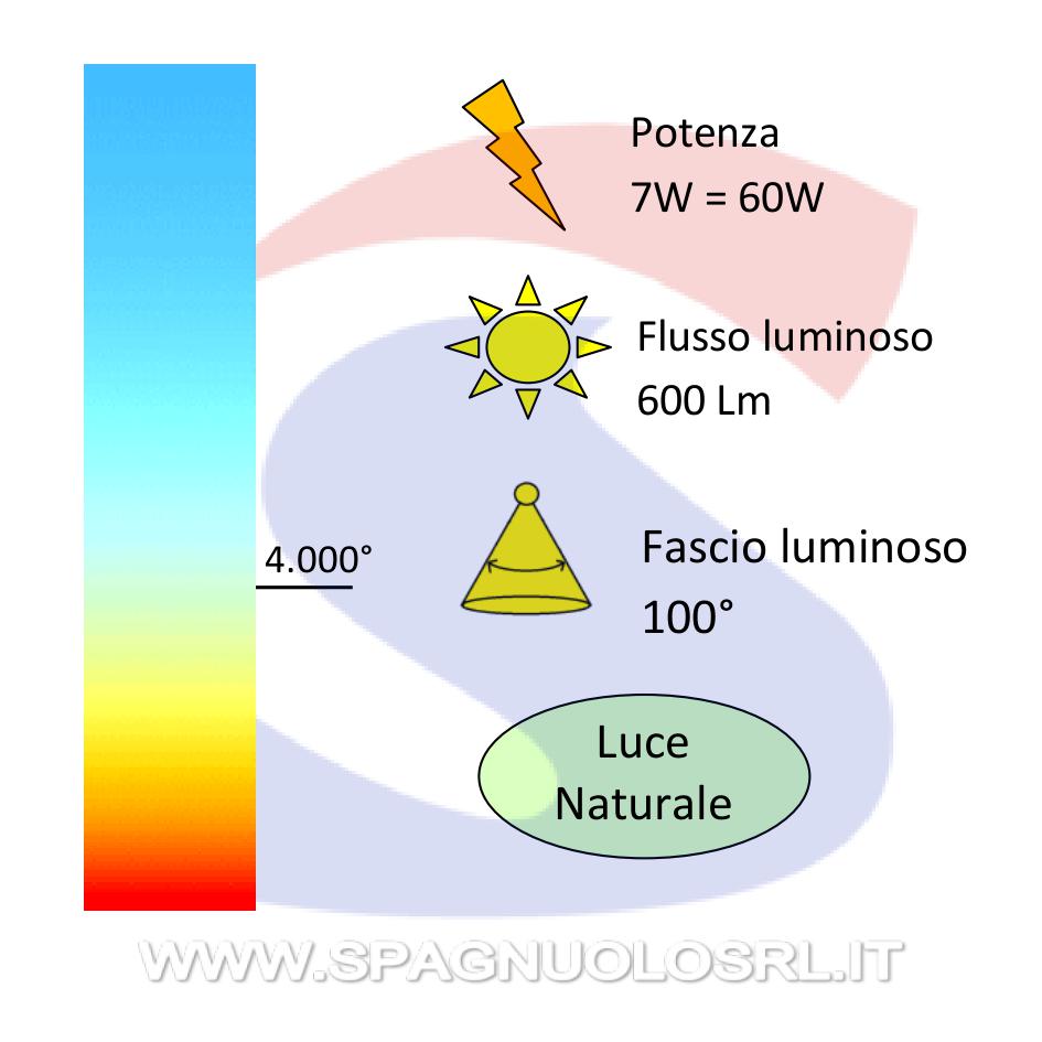 Lampadina LED GU10 7W Faretto 100° 4000K - BEGHELLI 56858