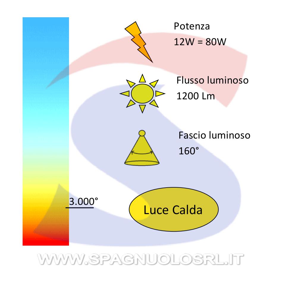 Lampadina LED E27 12 W Goccia 3.000 K - BEGHELLI 56933