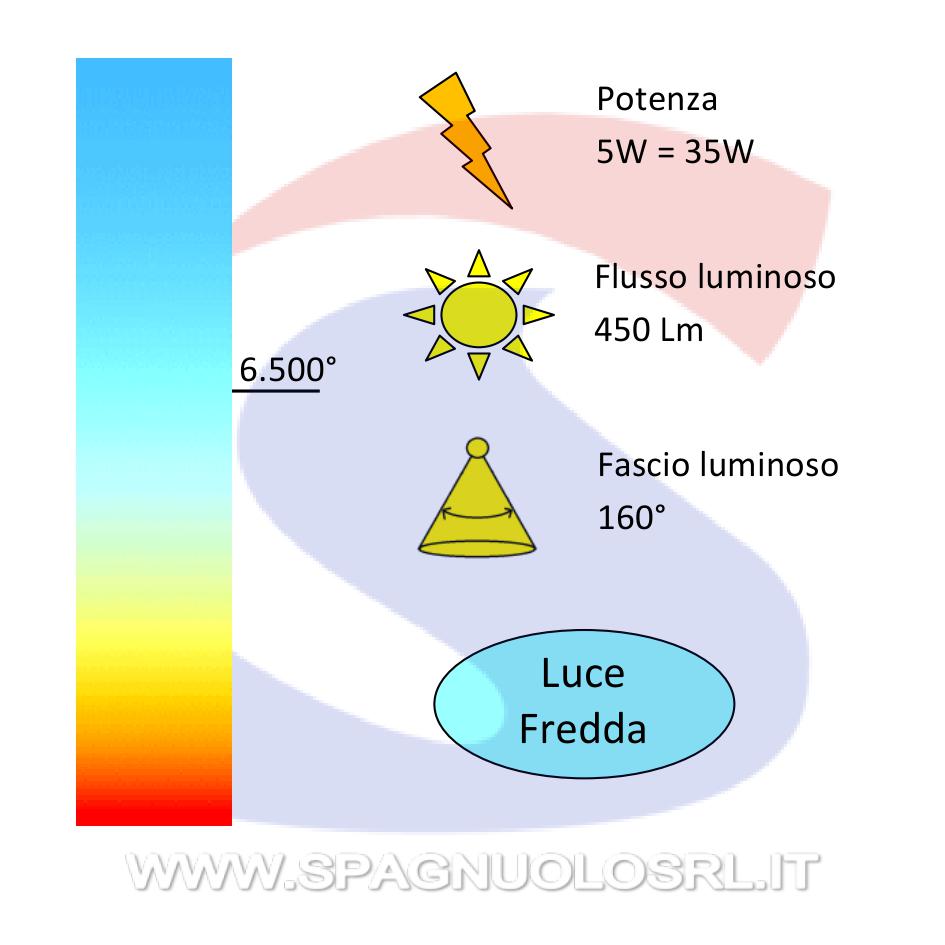 Lampadina LED E14 5 W Oliva 6.500 K - BEGHELLI 56982