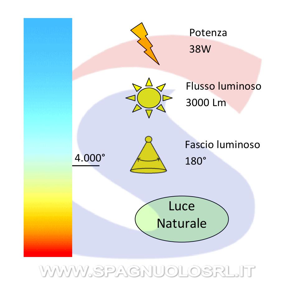 Pannello LED rettangolare da incasso potenza 38 W - BEGHELLI 70013
