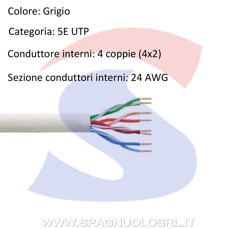 Cavo dati Grigio categoria 5E UTP - EBARA JE/I100