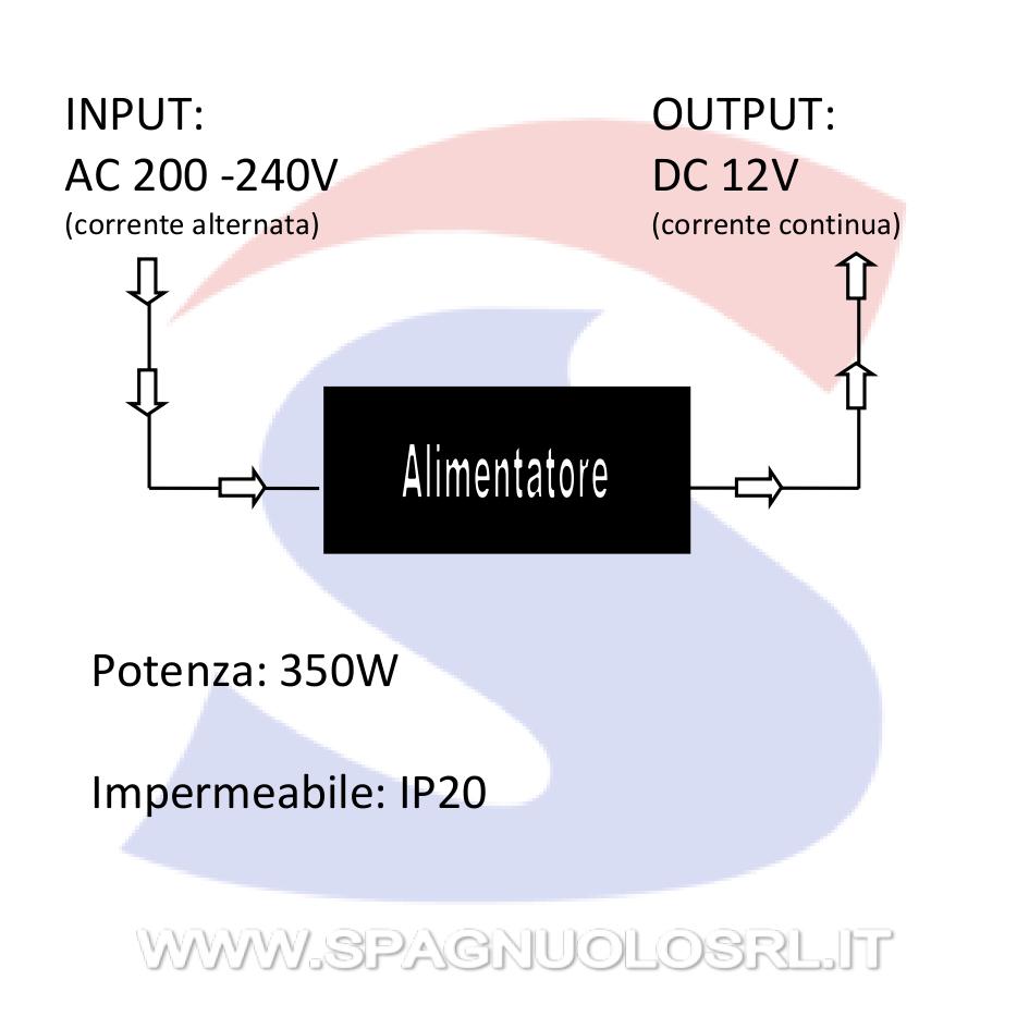 Alimentatore 350W per uso interno 2 uscite c/morsetti a vite - VTAC 3259