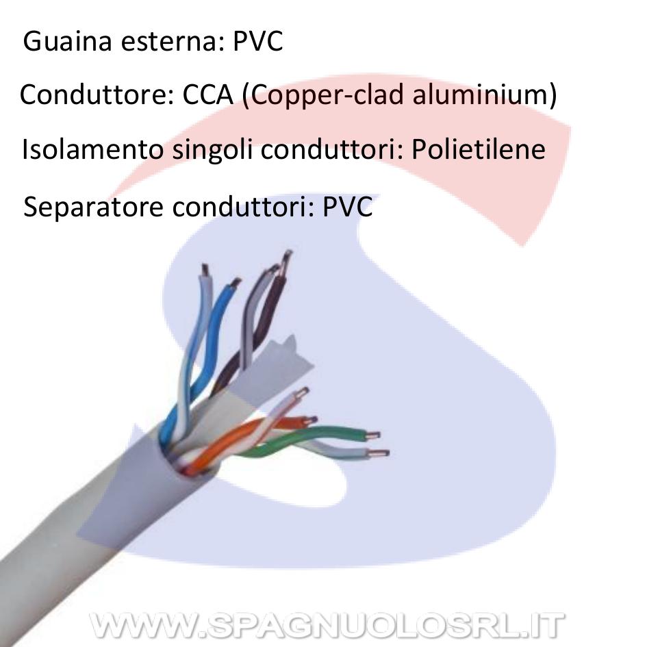 Cavo dati Grigio categoria 6E UTP - TECNOWARE FCA16587/ANN