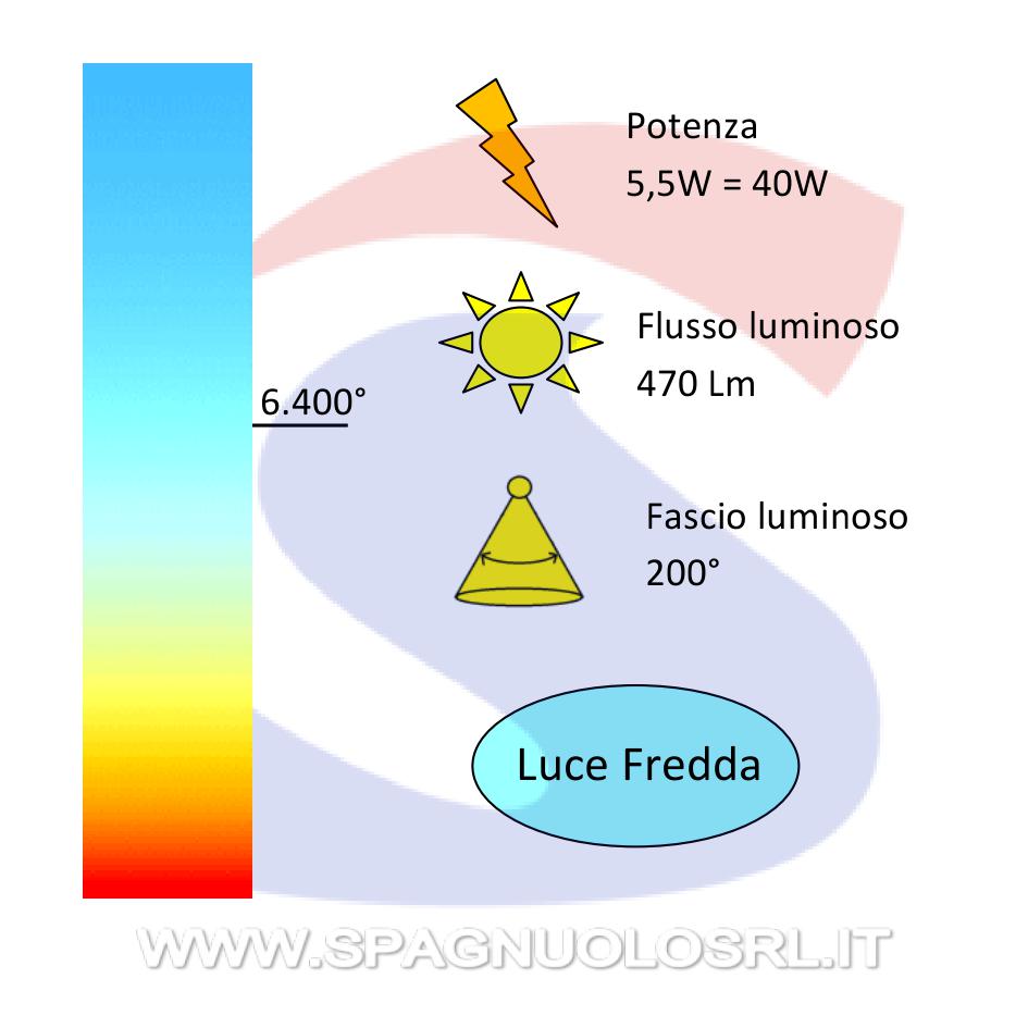 Lampadina LED Chip Samsung E14 5,5 W Colpo di Vento 6400K - VTAC 119