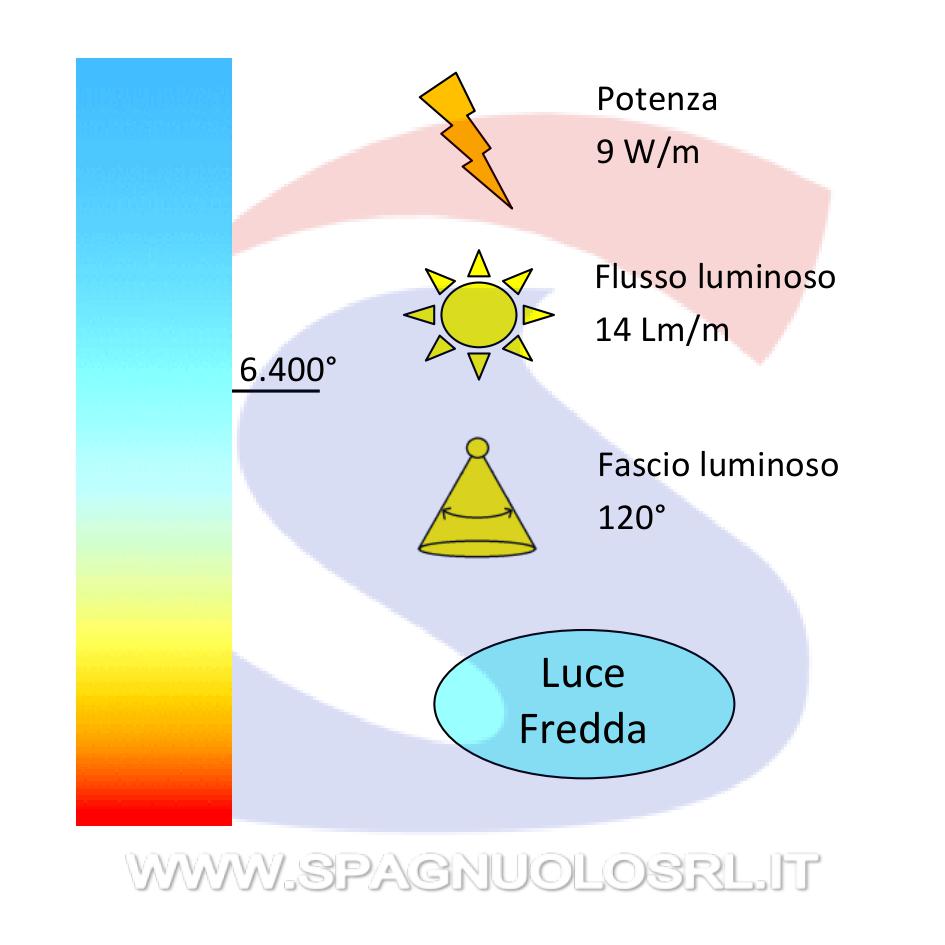 Striscia LED 5 metri monocolore 60 Led/Metro 9W/M - VTAC 212430