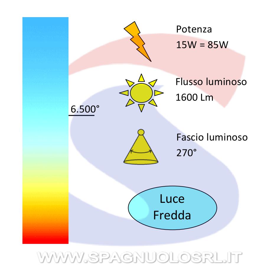 Lampadina LED E27 15 W Goccia 6.500 K - BEGHELLI 56802