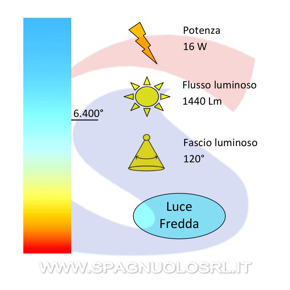 Plafoniera LED rettangolare bianco luce fredda 6400° - VTAC 216976
