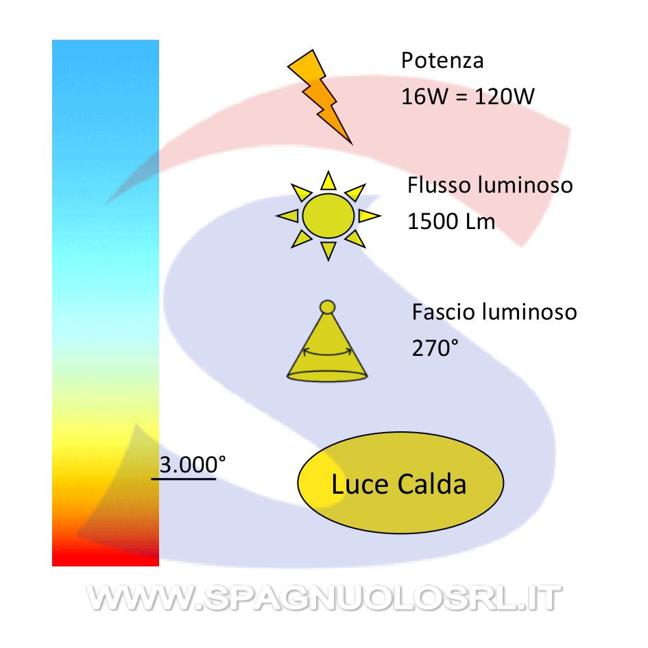 Lampadina LED E27 16 W Goccia 2.700 K - ALCAPOWER 929934